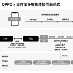 OPPO与支付宝深化AI生态合作，领先塑造多智能体协同服务新范式